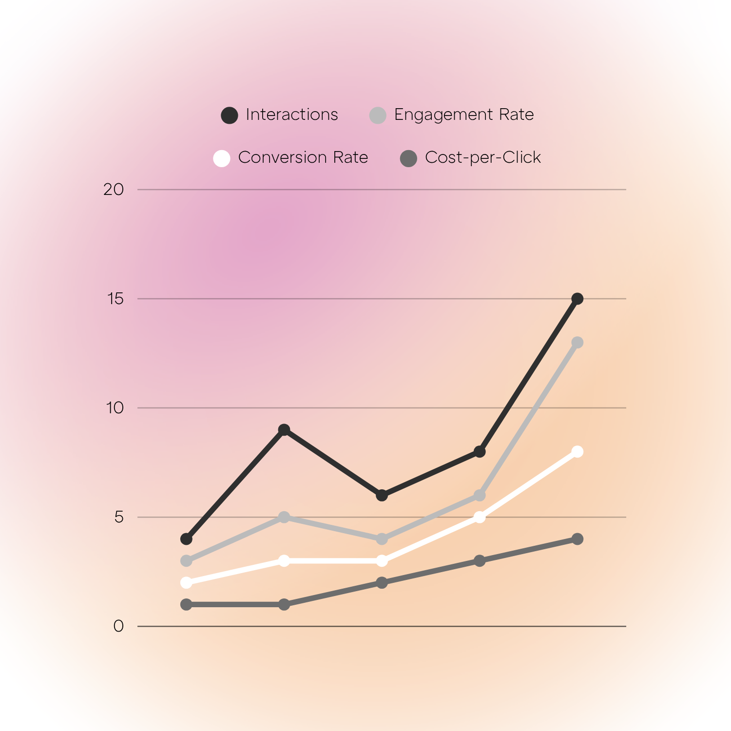 Infografik zu Social-Media-Optimierung