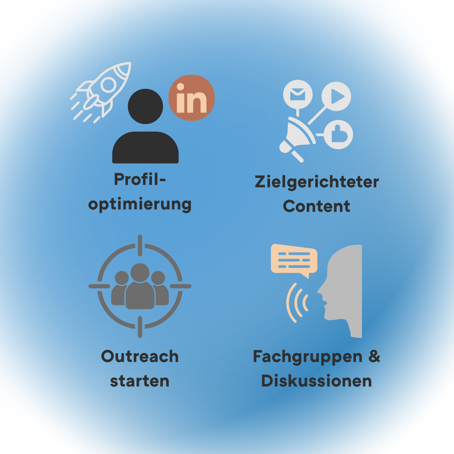 Grafik zum Social Selling
