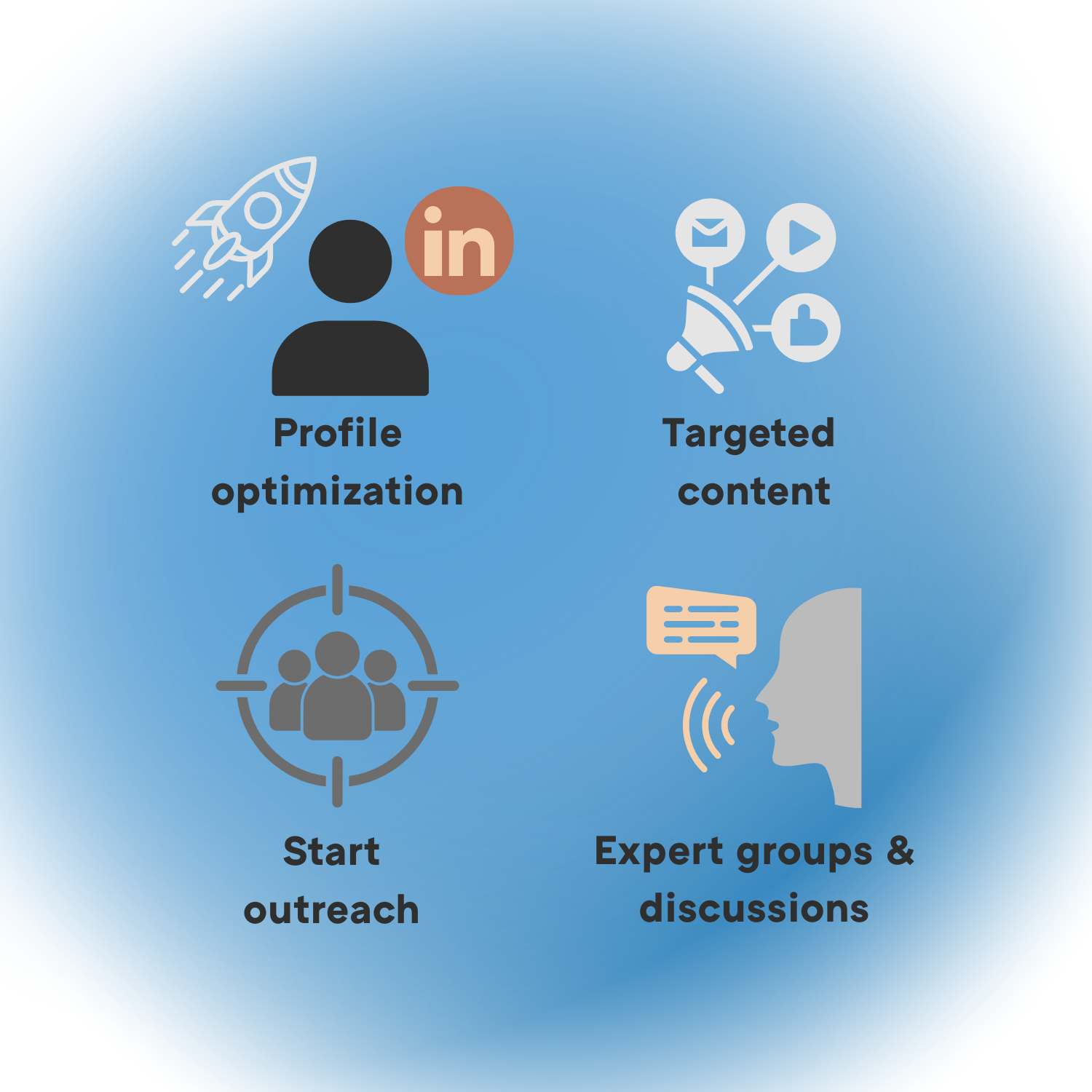 englische Grafik zu Social Selling