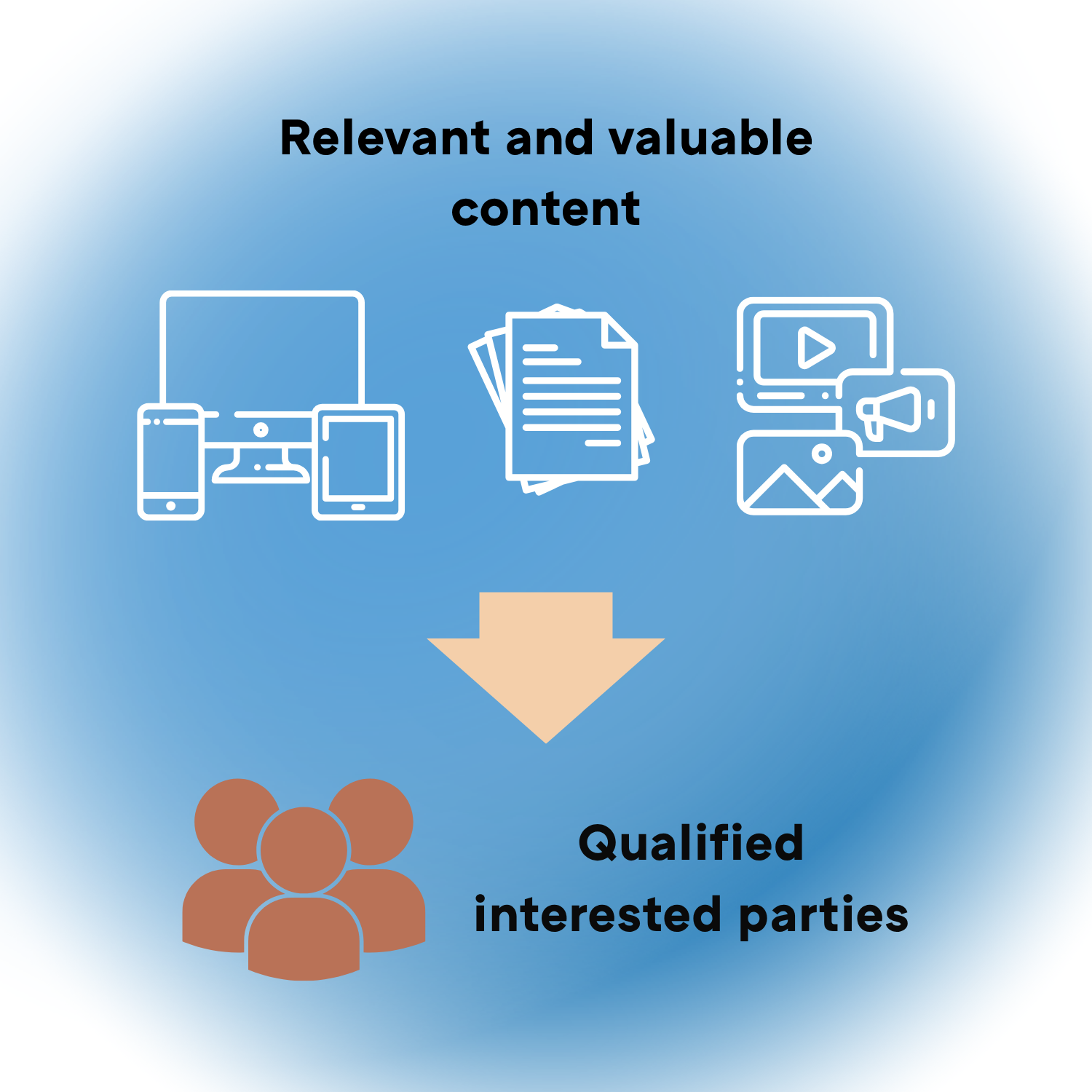 englische Grafik zu Content-Marketing