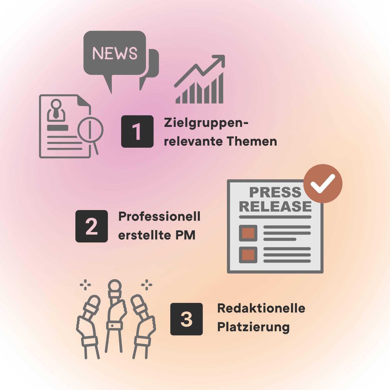 Infografik zu effizienter Pressearbeit