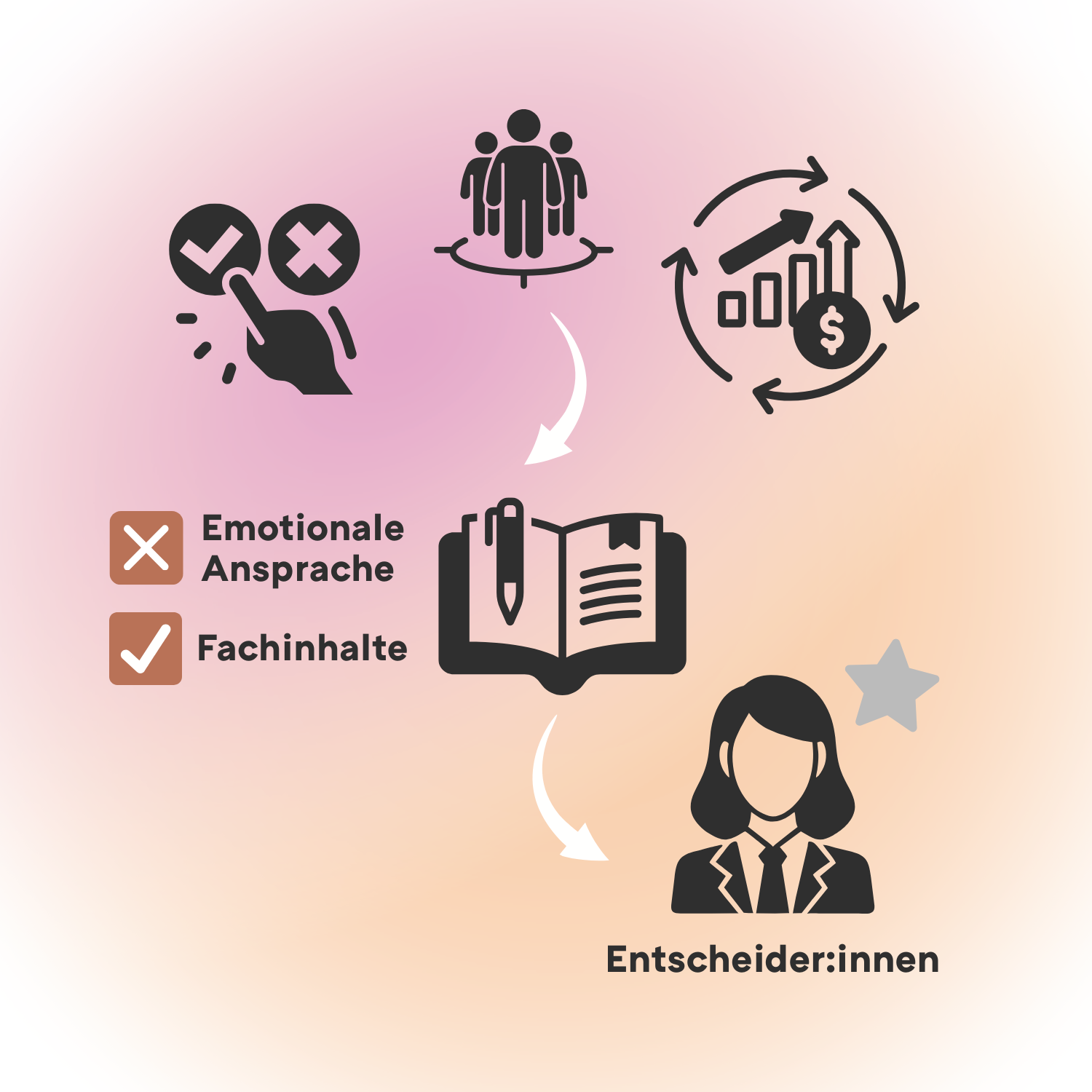 Infografik zur PR in der B2B Kommunikation