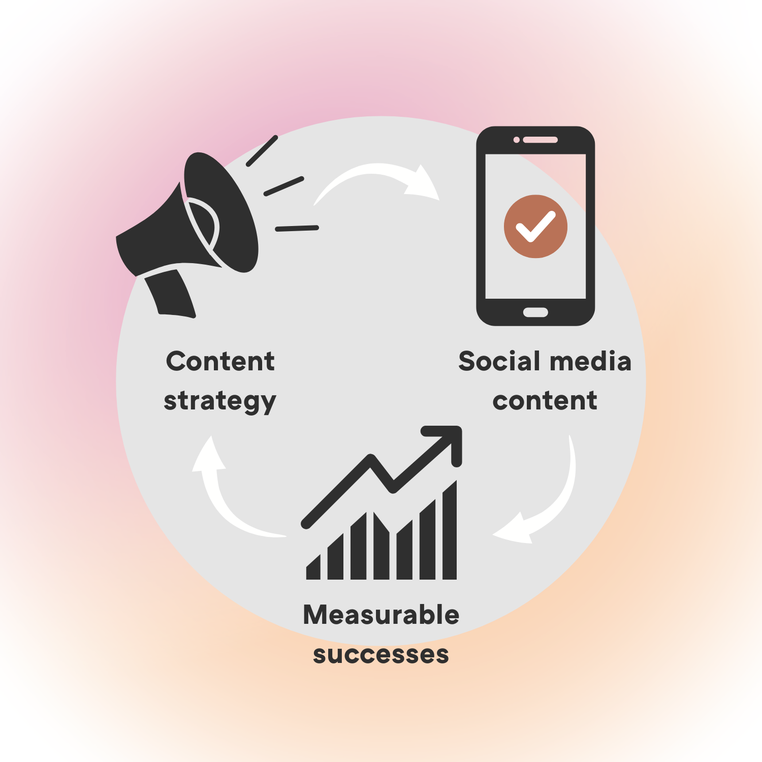 Infografik zu digitalen PR Strategien englisch