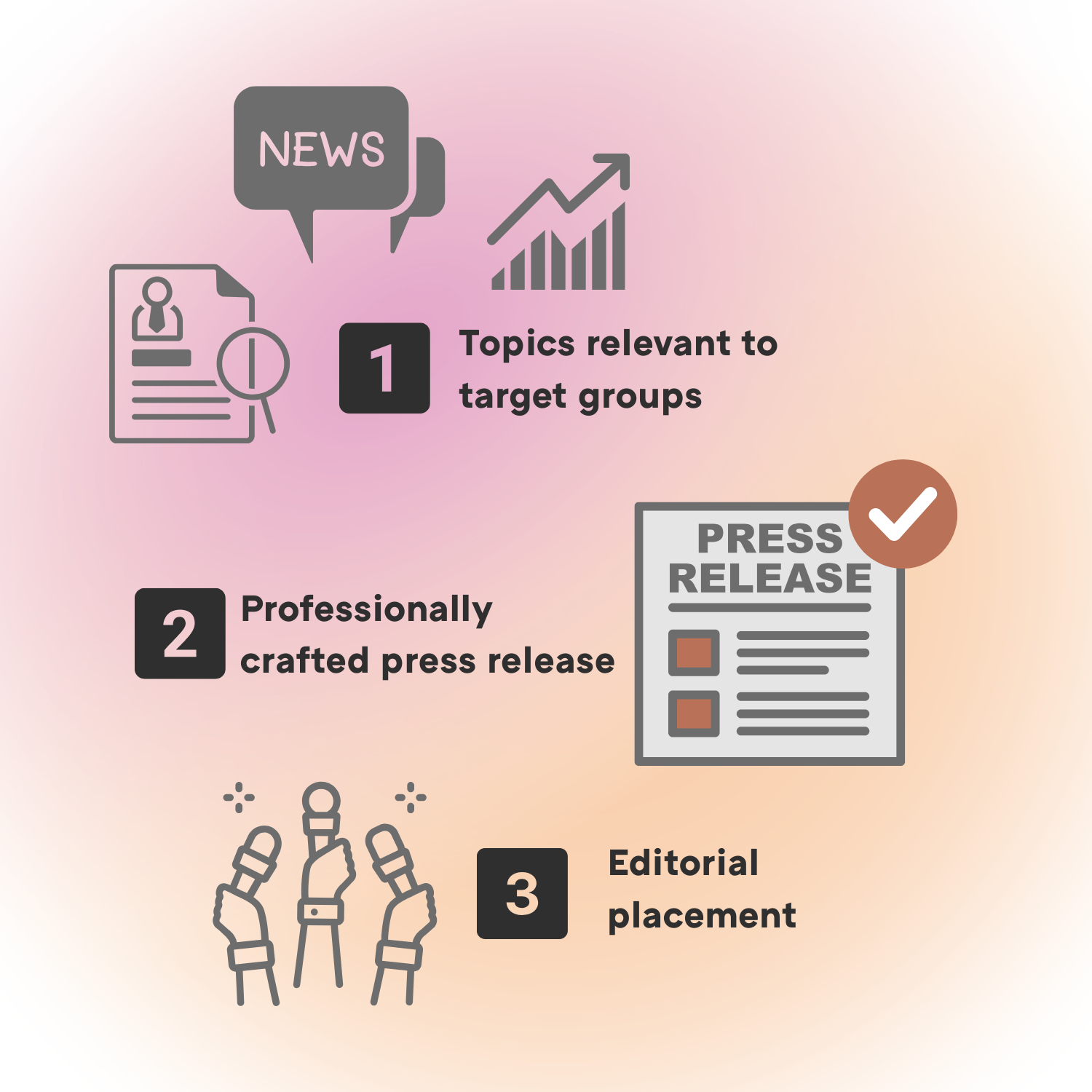 Infografik zu effektiver PR englisch