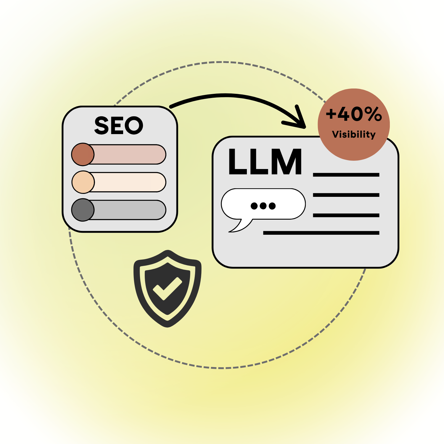 Infographic on how to Strengthen Your Brand with Large Language Model Optimization