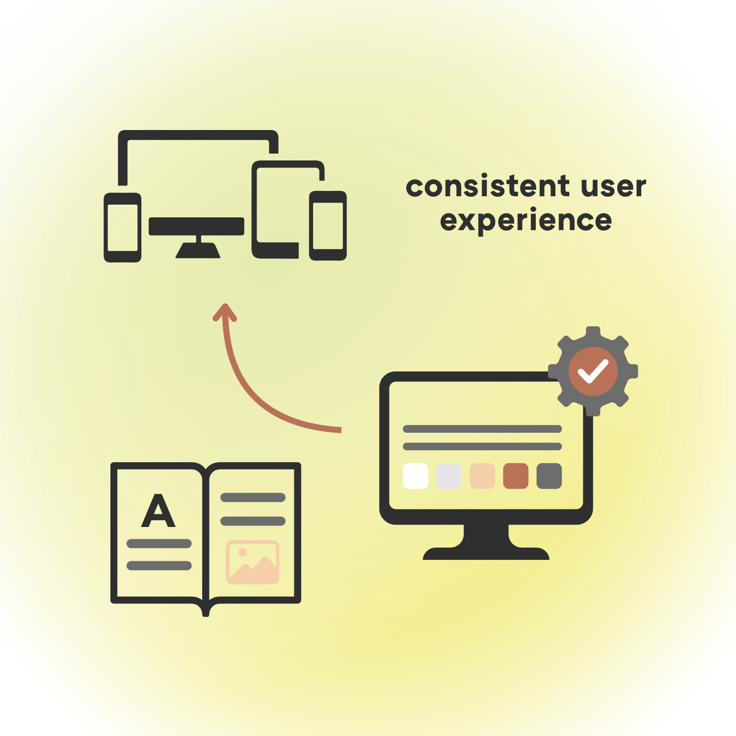 Infografic on Design Systems: More Than Just a Style Guide