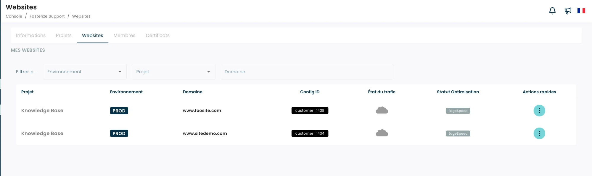 The "Websites" tab in the Fasterize console, showing the "Config ID" column