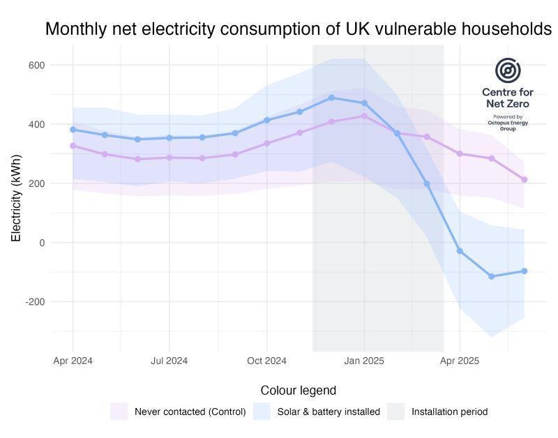 A graph showing the number of electricity consumptionAI-generated content may be incorrect.