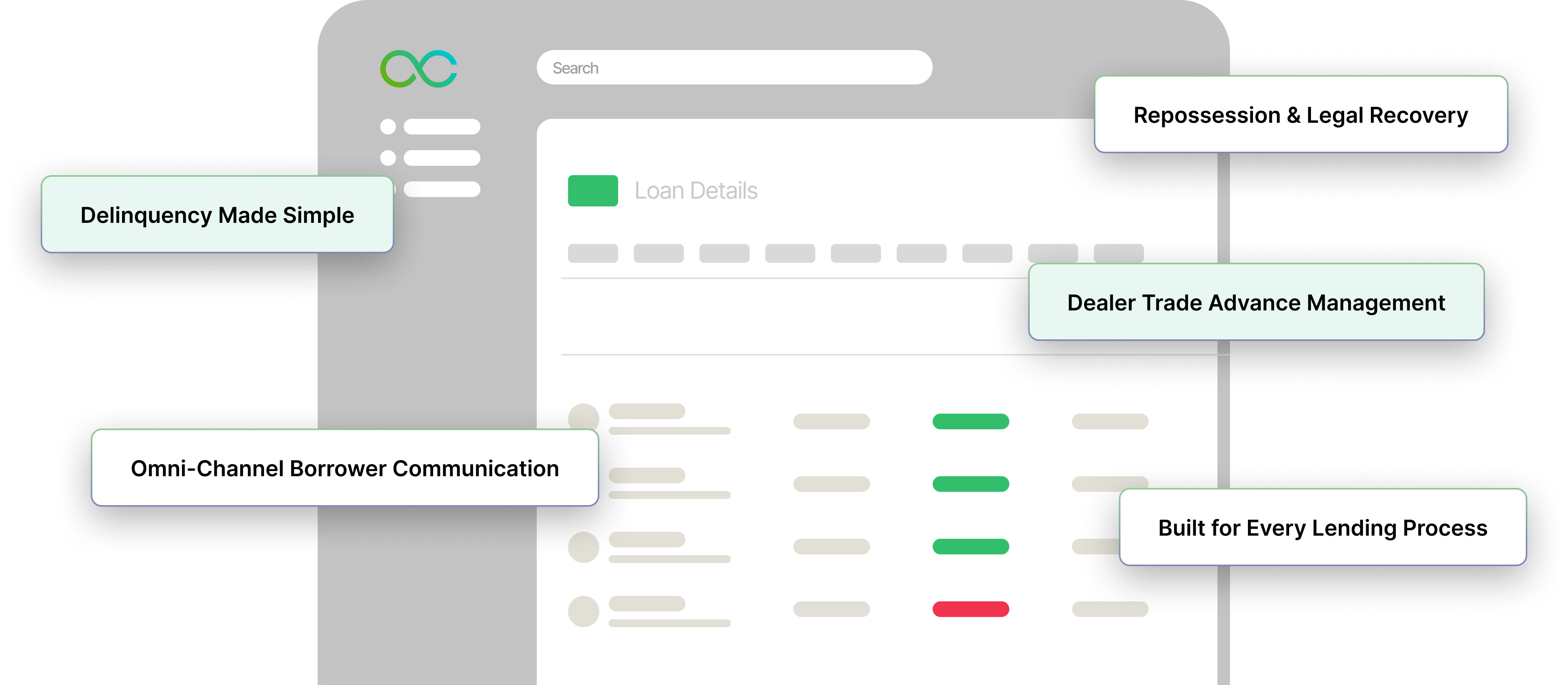 Loan management system interface highlighting delinquency management, borrower communication, repossession, and dealer trade advance workflows