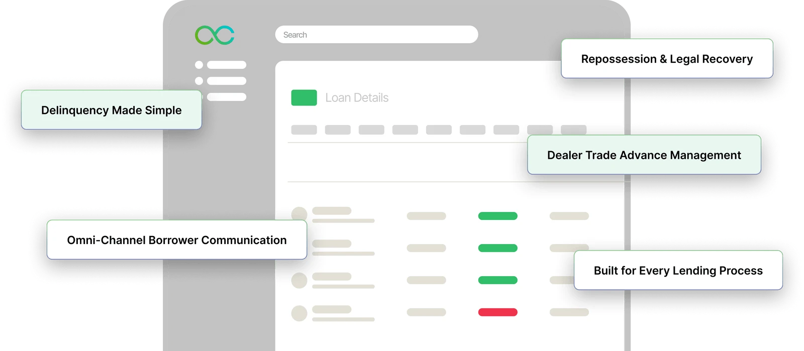 Loan management system interface highlighting delinquency management, borrower communication, repossession, and dealer trade advance workflows