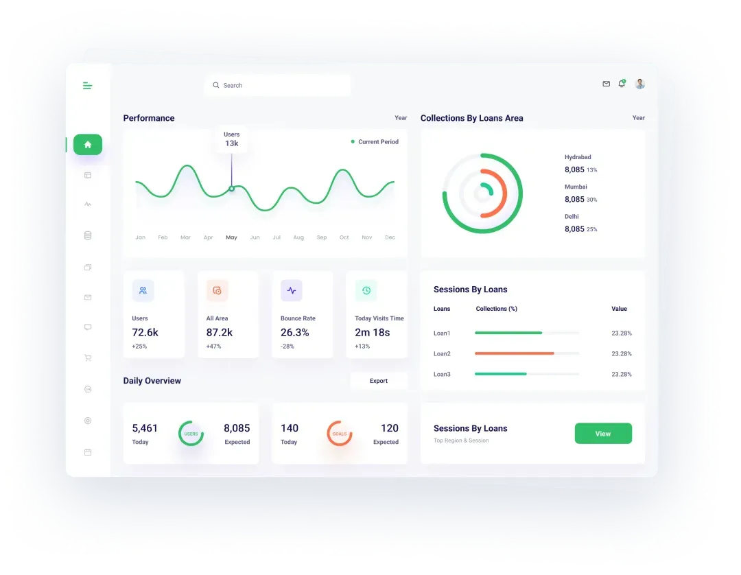 Loan management software dashboard with performance trends, collections by city, loan sessions, and portfolio insights