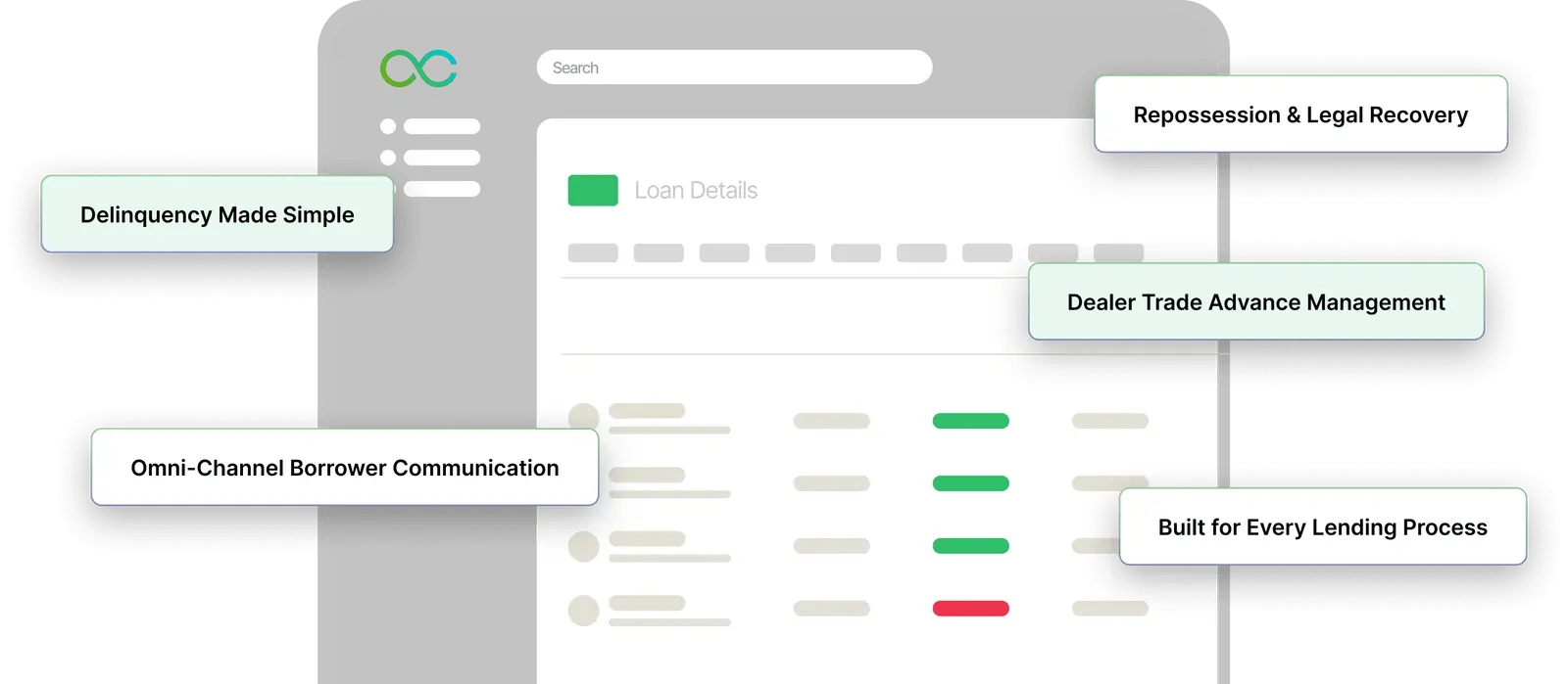 Loan management software interface highlighting delinquency management, borrower communication, repossession, and dealer trade advance workflows