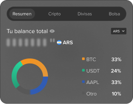 Componente de Mercado de fiwind app