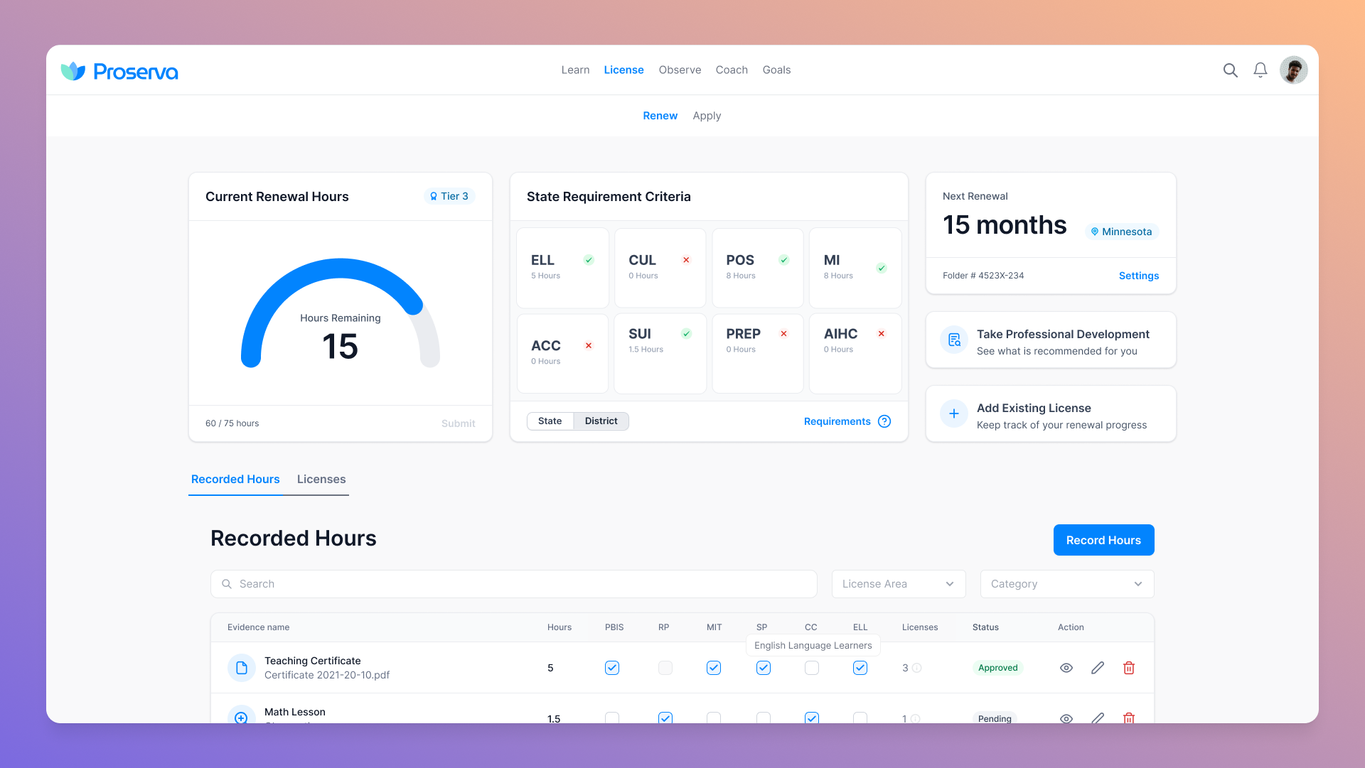 Proserva dashboard showing Minnesota teacher license renewal tracking with renewal hours gauge, state requirement criteria, and recorded hours table