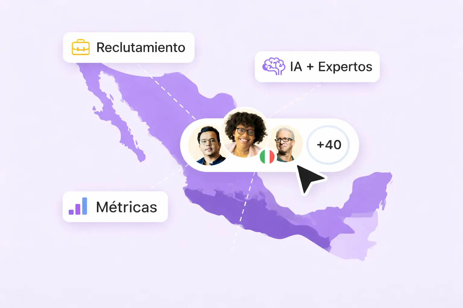 Mapa de México con módulos de reclutamiento, IA y métricas conectados, representando el modelo de externalización tecnológica de Codifi