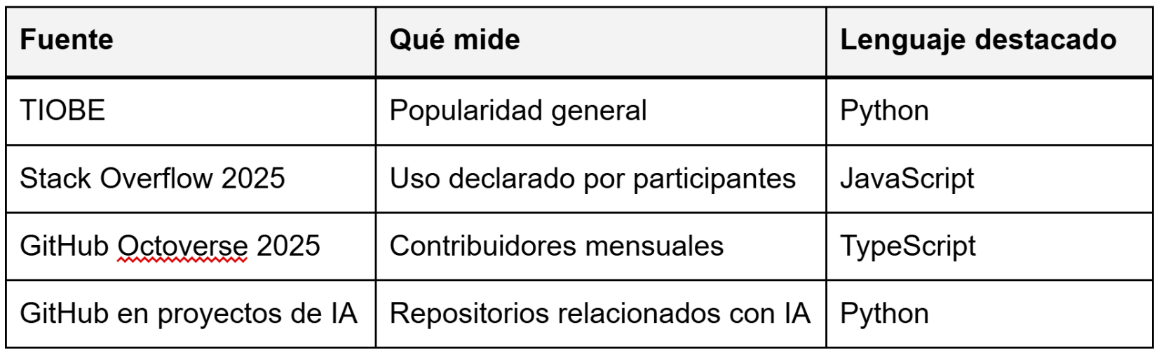 comparacion y fuentes