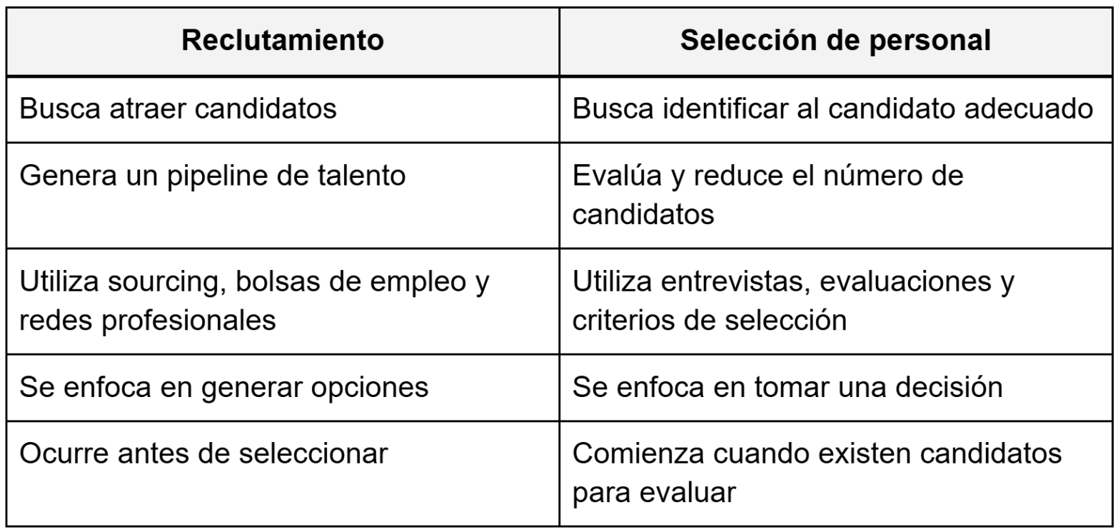 diferencias entre reclutamiento y seleccion de personal