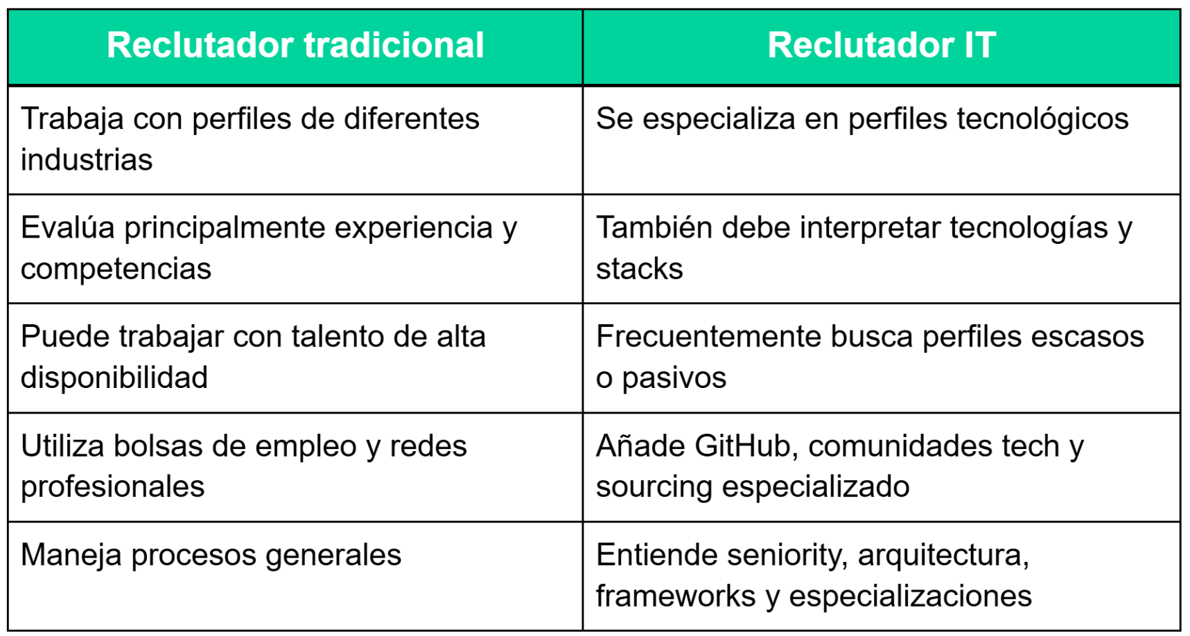 diferencias entre reclutador y reclutador it