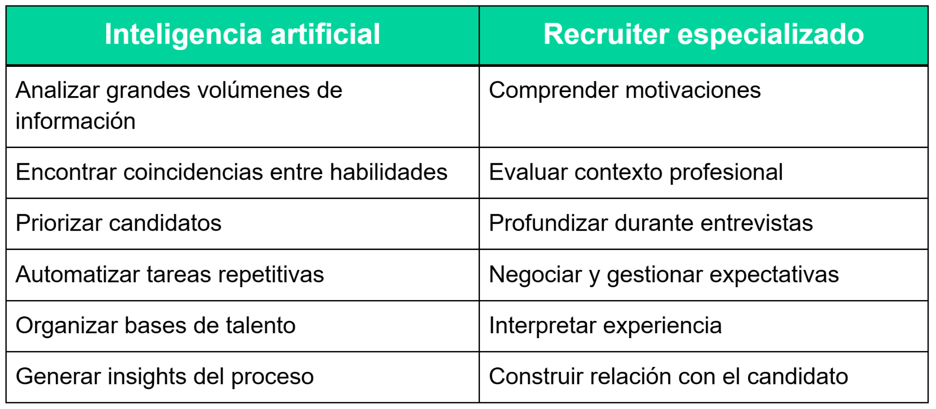 ia VS reclutamiento especializado 