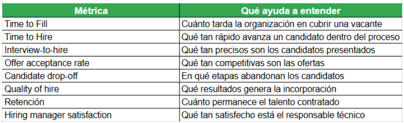 ¿Cómo medir un proceso de reclutamiento en TI?