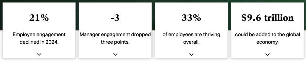 The Significance and Cost of a Disengaged Workforce
