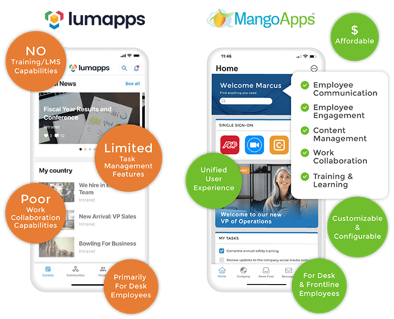 LumApps vs MangoApps