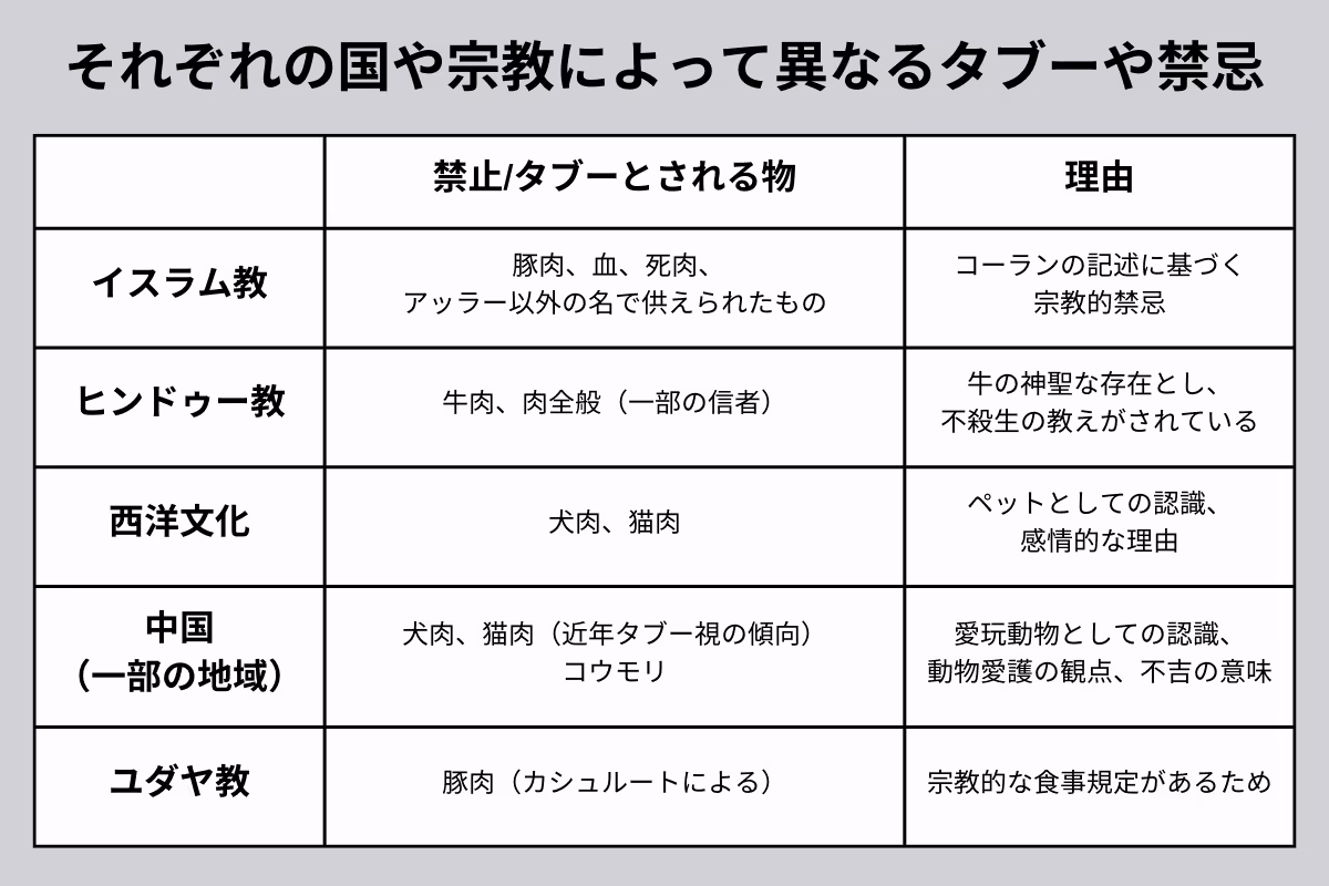 国や宗教によって異なるタブーや禁止事項