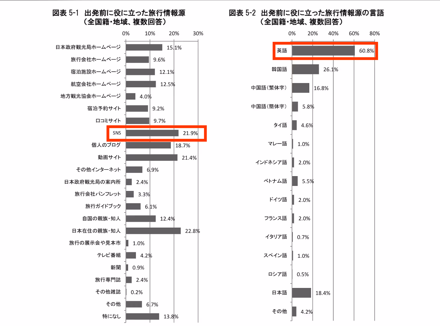 国土交通省観光庁：訪日外国人の消費動向