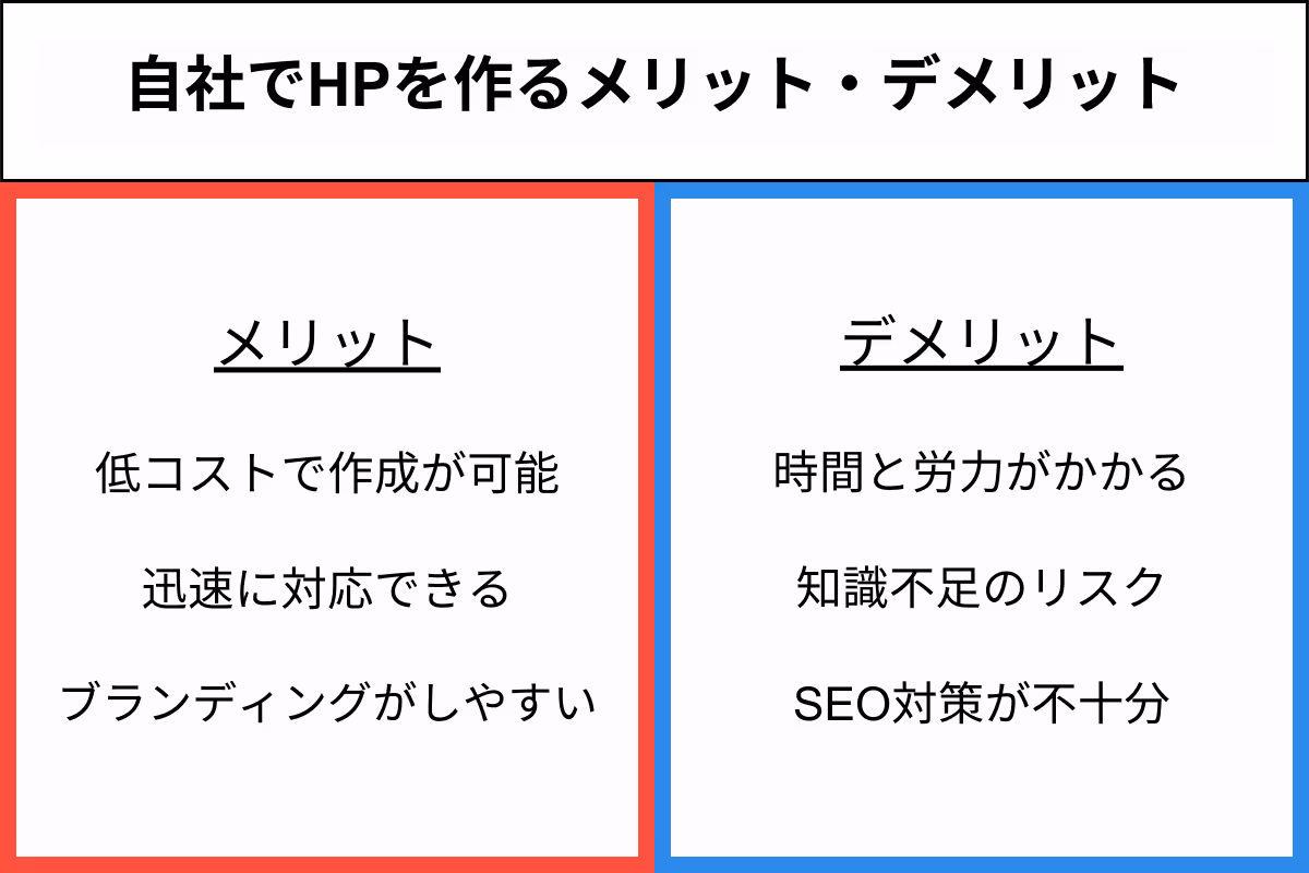 自分で海外向けホームページを作るメリットとデメリット
