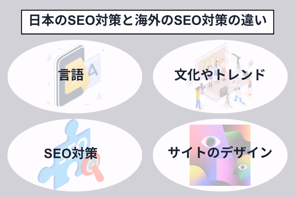 日本のSEO対策と海外のSEO対策の違い