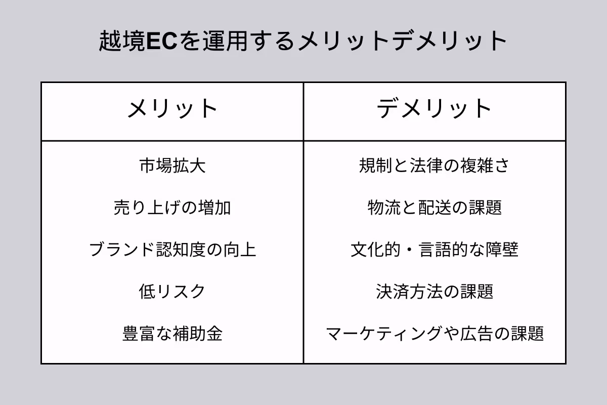 越境ECを運用するメリットデメリット