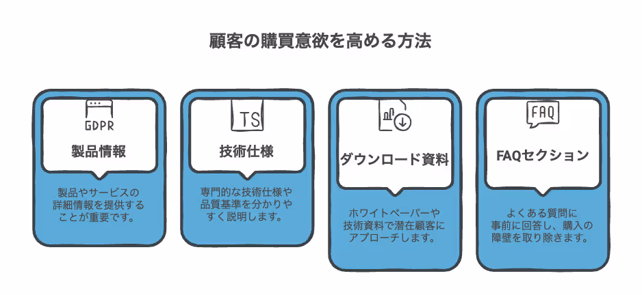顧客の購入意欲を高める方法