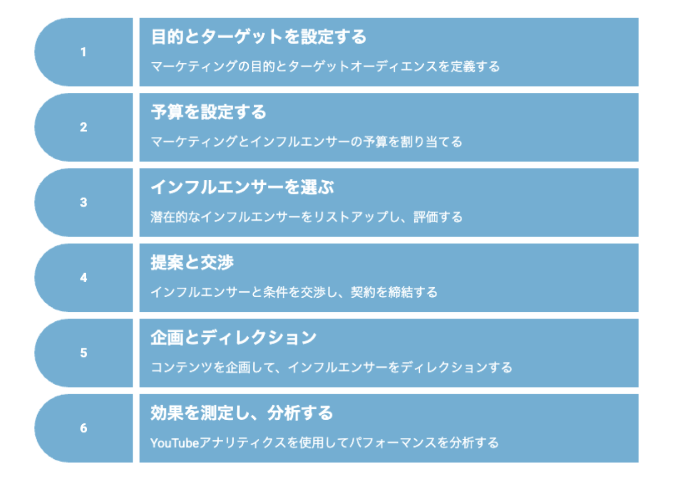 YouTube海外インフルエンサーマーケティングの始め方・導入手順