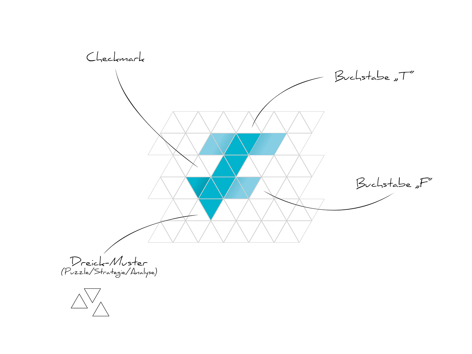 Branding