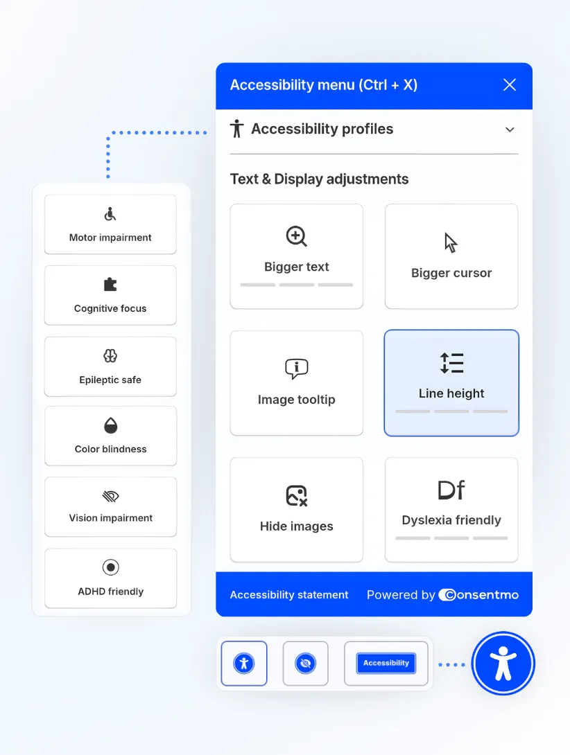 digital 'Accessibility menu' overlay. On the left, a list of six 'Accessibility profiles' includes 'Motor impairment,' 'Cognitive focus,' 'Epileptic safe,' 'Color blindness,' 'Vision impairment,' and 'ADHD friendly.' On the right, under 'Text & Display adjustments,' six buttons are shown: 'Bigger text,' 'Bigger cursor,' 'Image tooltip,' 'Line height' (which is highlighted/selected), 'Hide images,' and 'Dyslexia friendly.' Below the adjustments section are links for an 'Accessibility statement' and 'Powered by Consentmo.' At the bottom, a persistent blue icon of a person with outstretched arms indicates the accessibility feature.