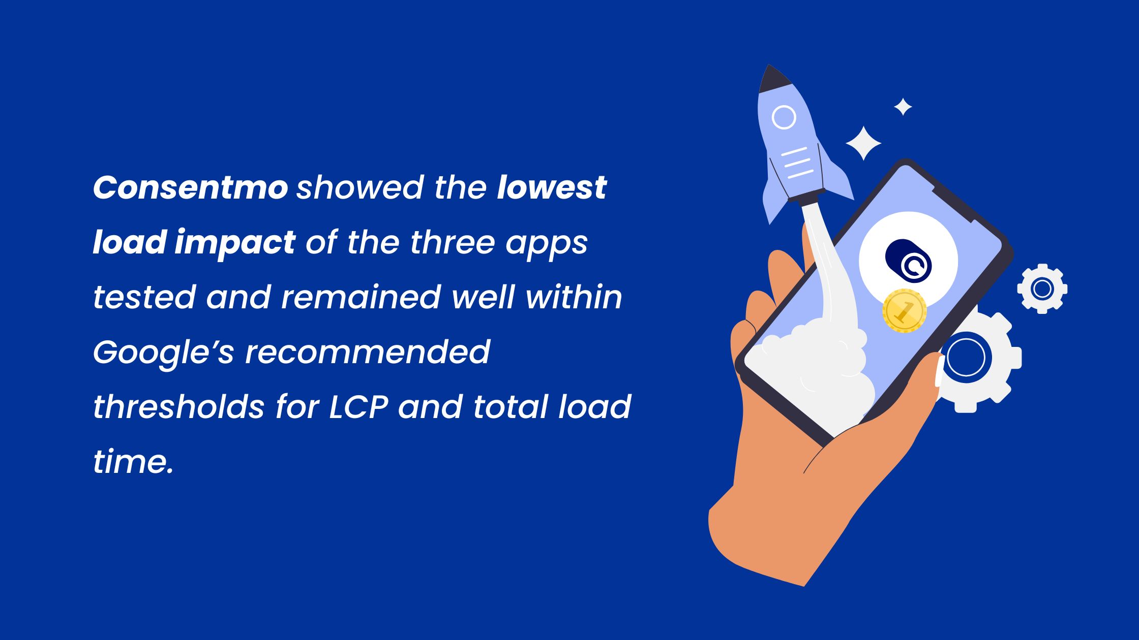Consentmo consistently showed the lowest performance impact of the three apps tested and remained well within Google’s recommended thresholds for LCP and total load time.