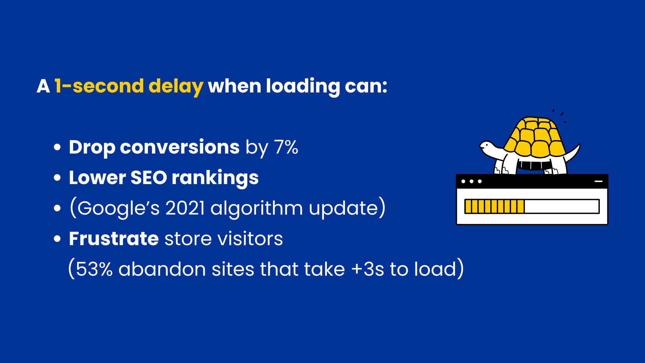 A 1-second delay can: Drop conversions by 7% (Akamai) Lower SEO rankings (Google’s 2021 algorithm update) Frustrate visitors (53% abandon sites that take >3s to load)