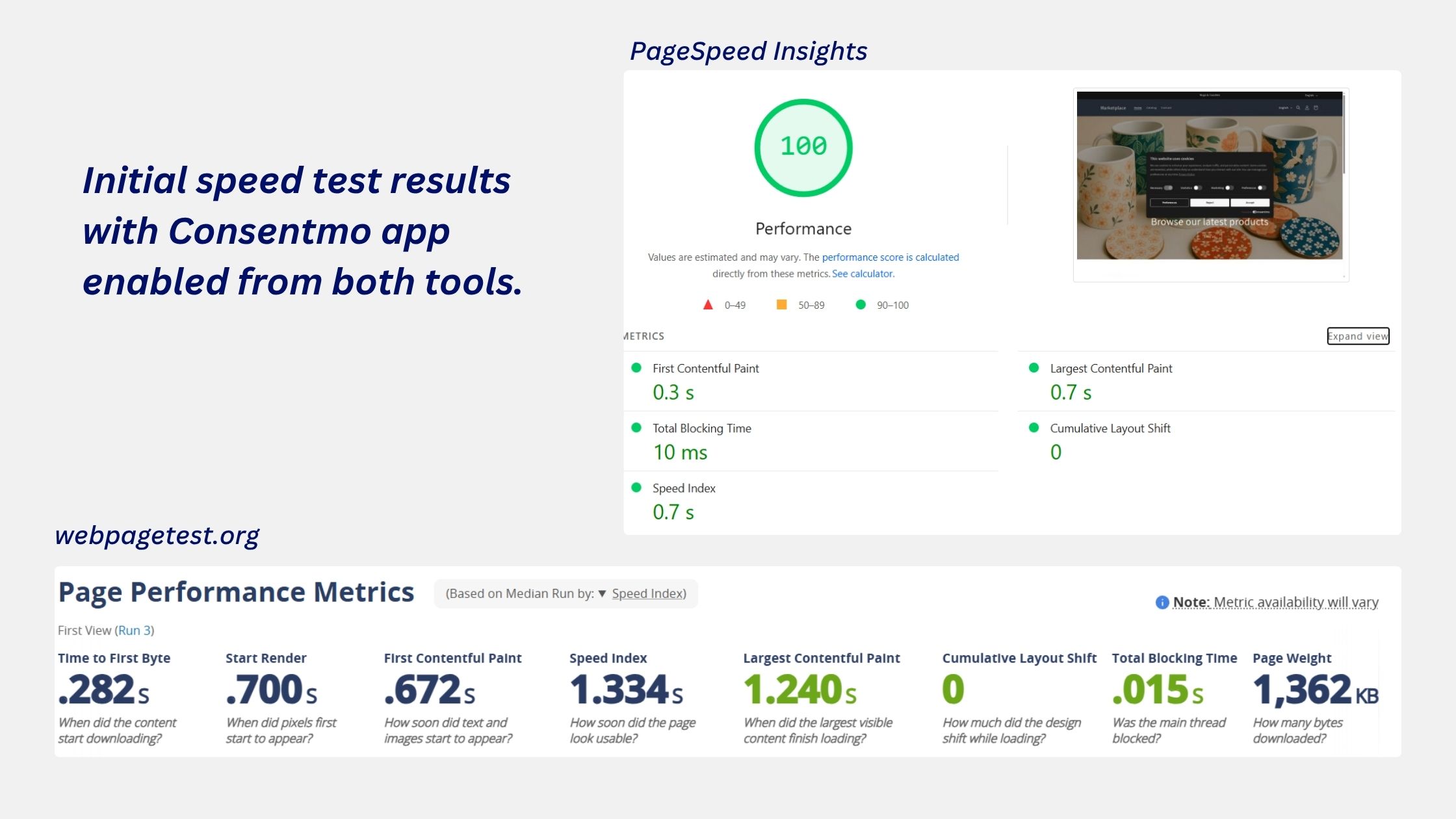 Initial Speed Test Results with Consentmo Enabled
