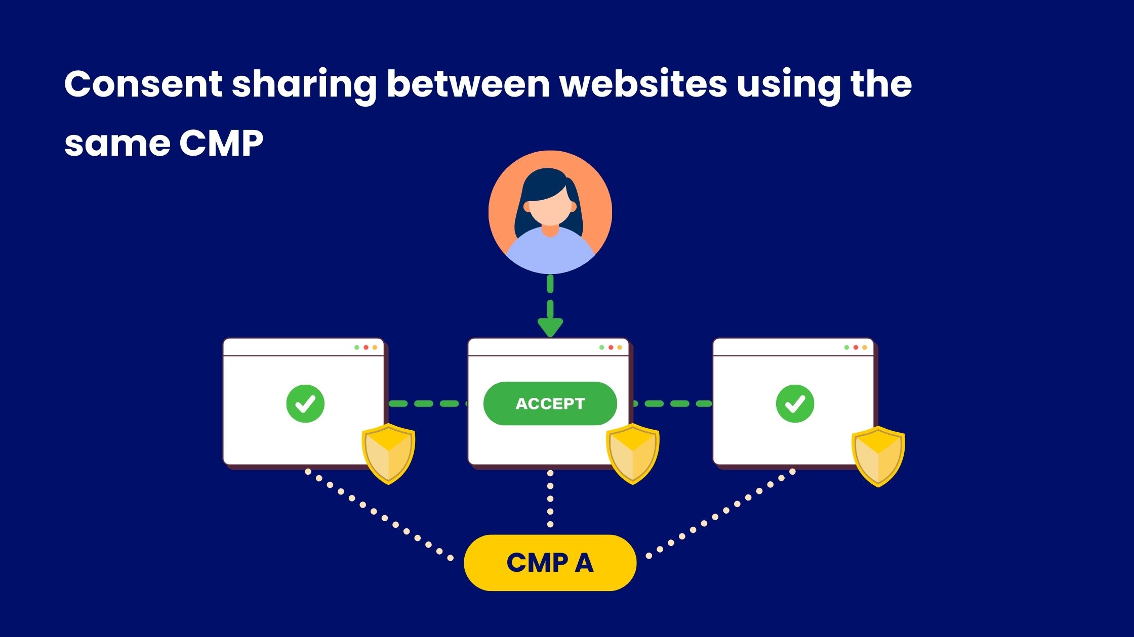 One-Click Consent: How Germany Plans to Introduce It