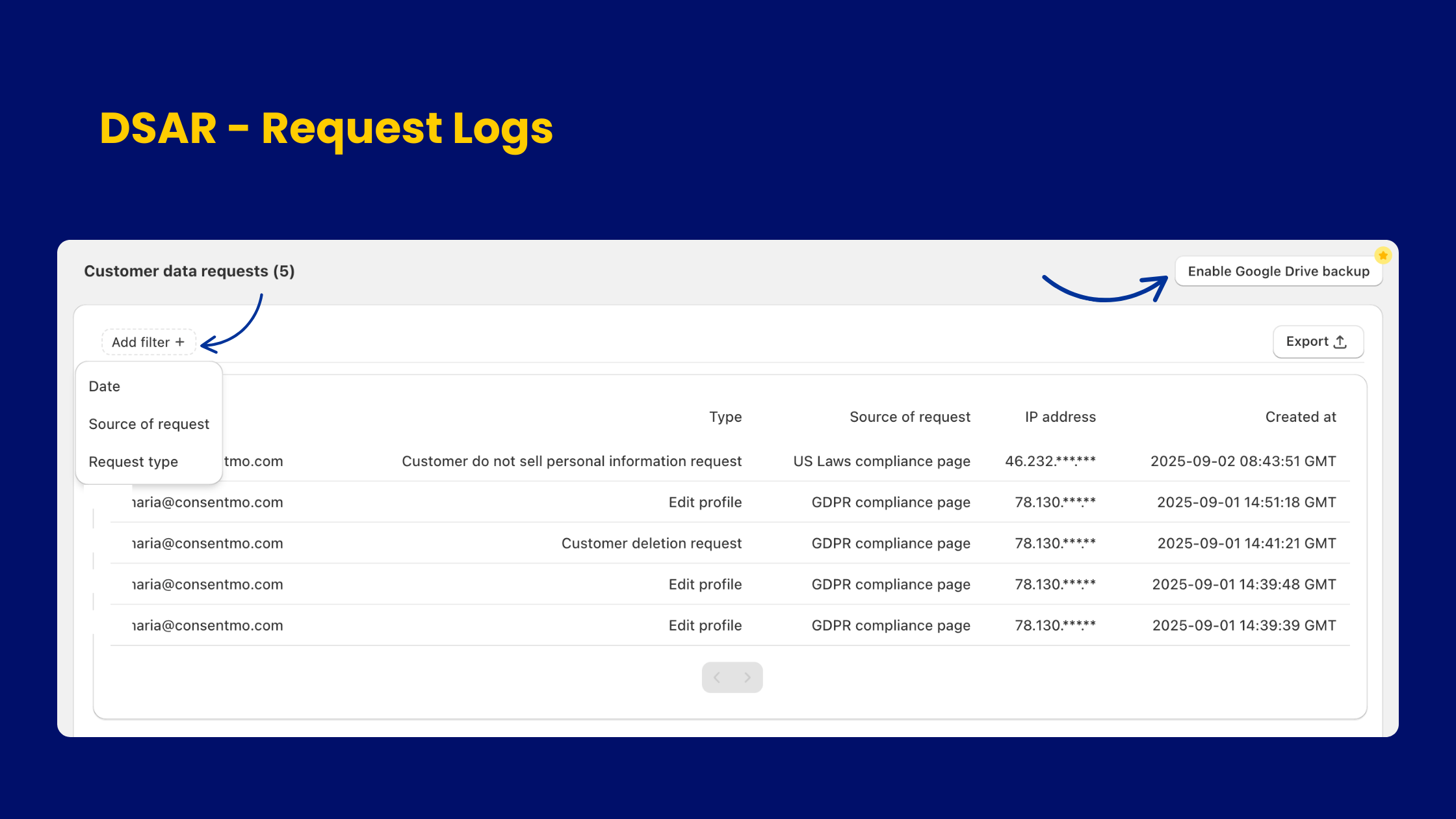 A deletion request and multiple edit-profile requests logged in the DSAR dashboard.