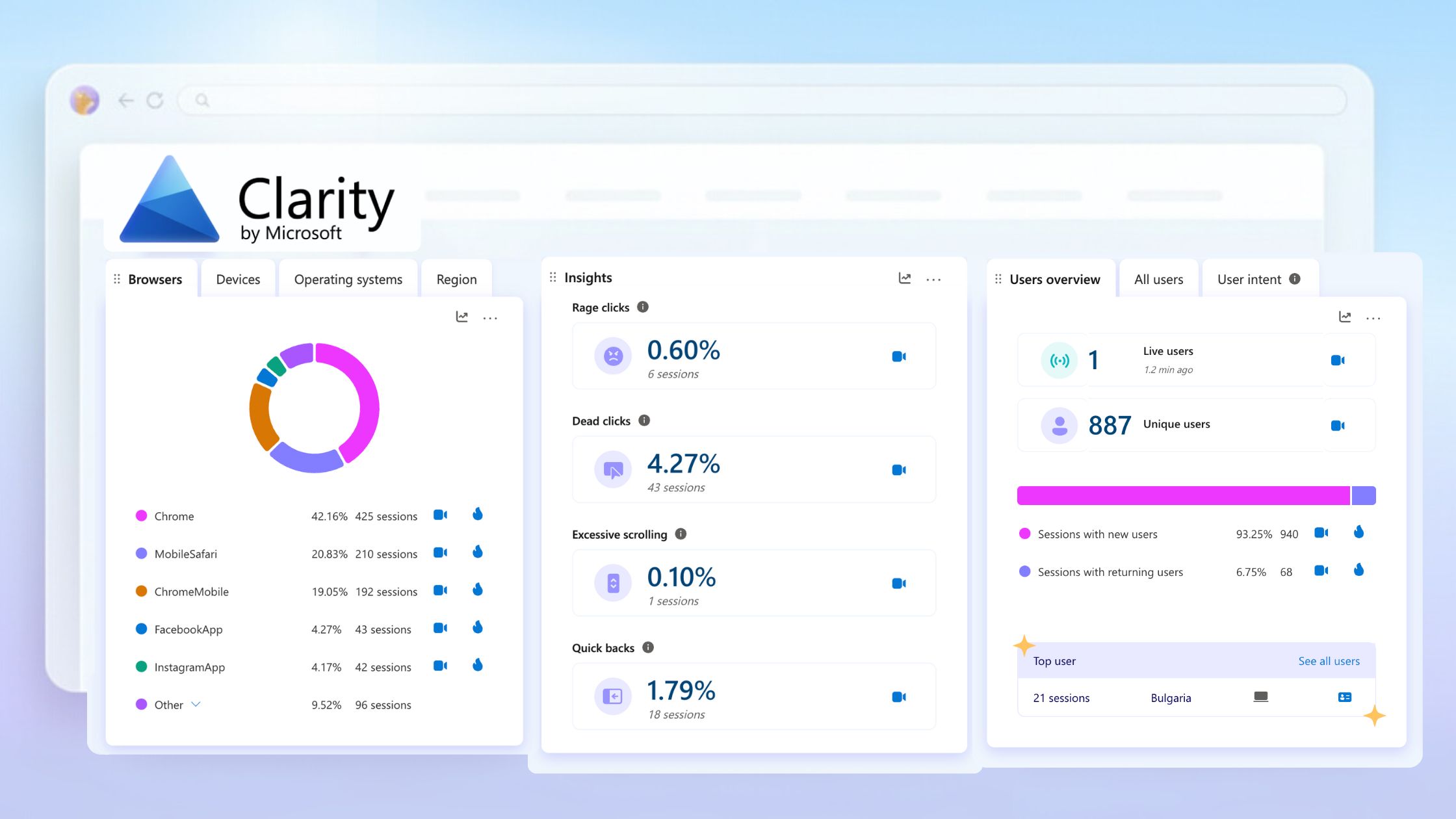 Microsoft Clarity Dashboard.