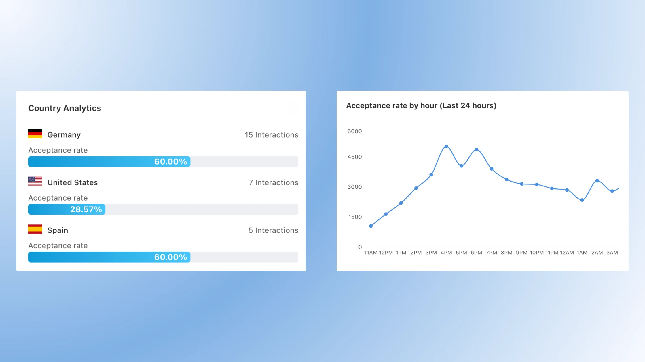 All-New Advanced Analytics Dashboard