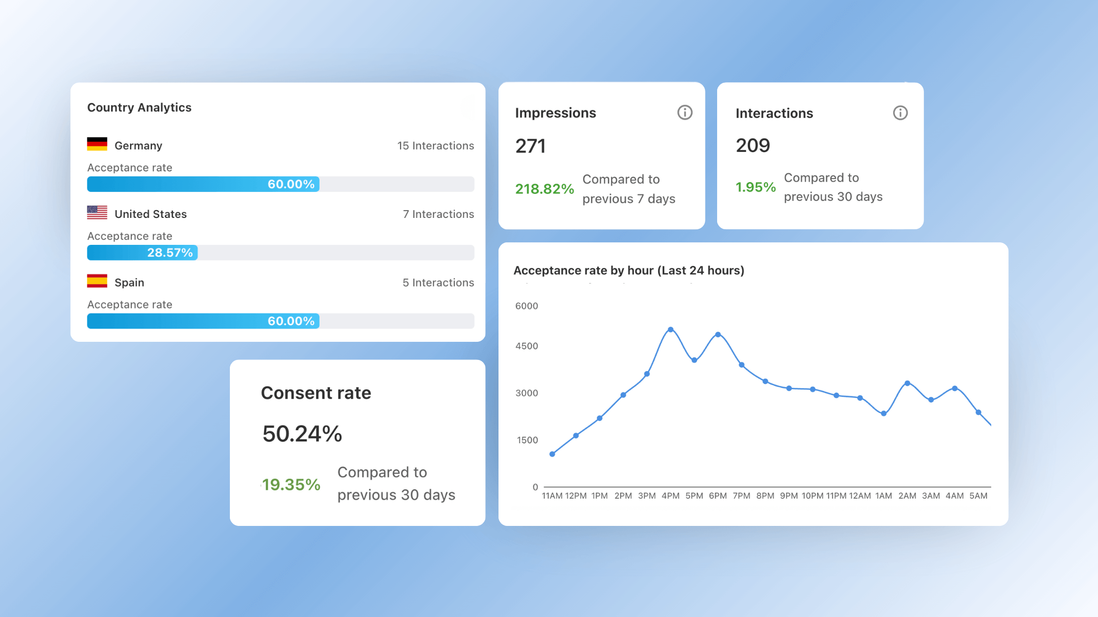 All-New Analytics & Dashboard