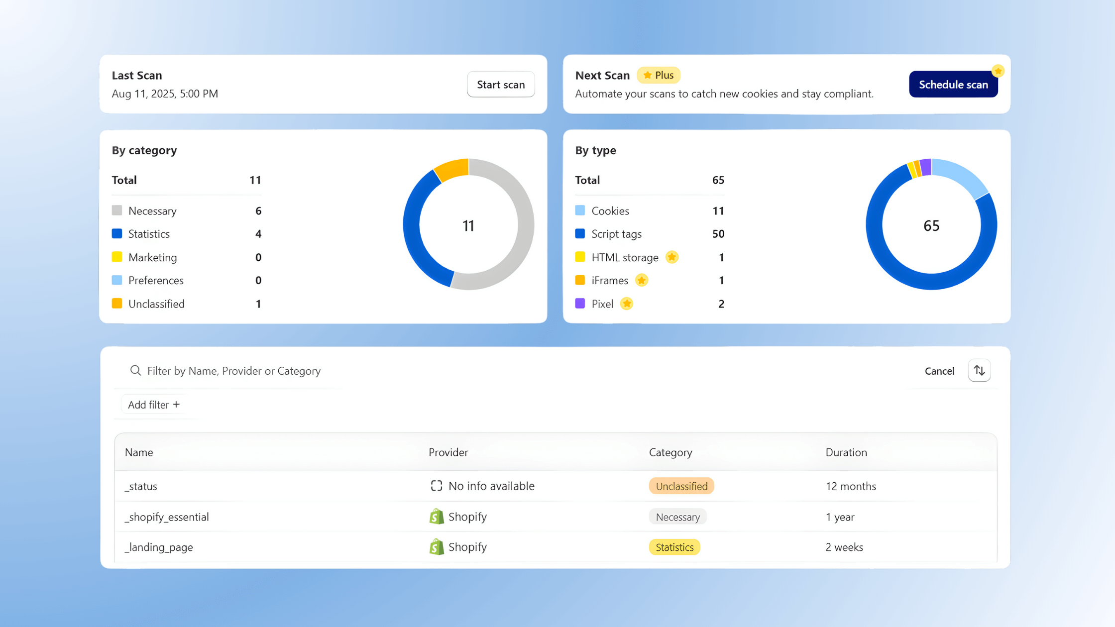 A Smarter Way to Audit Cookies