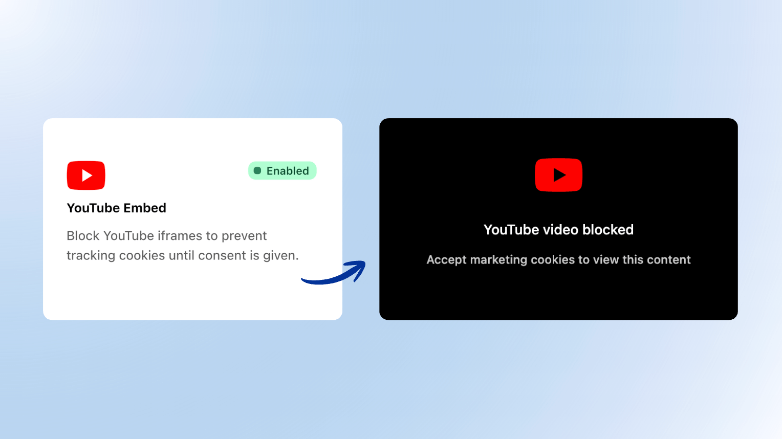 YouTube Embed Compliance
