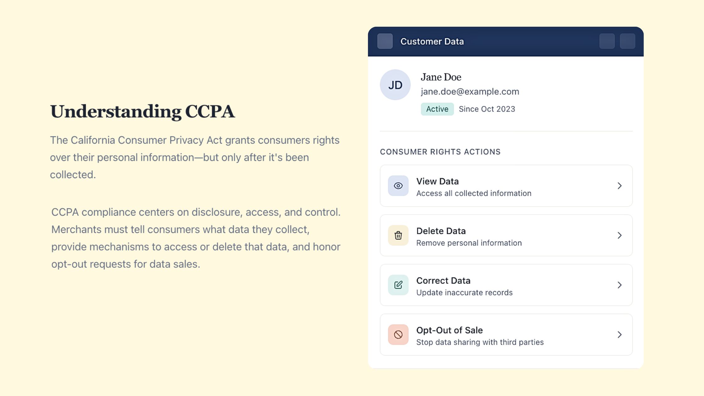 Understanding CCPA (and CPRA)