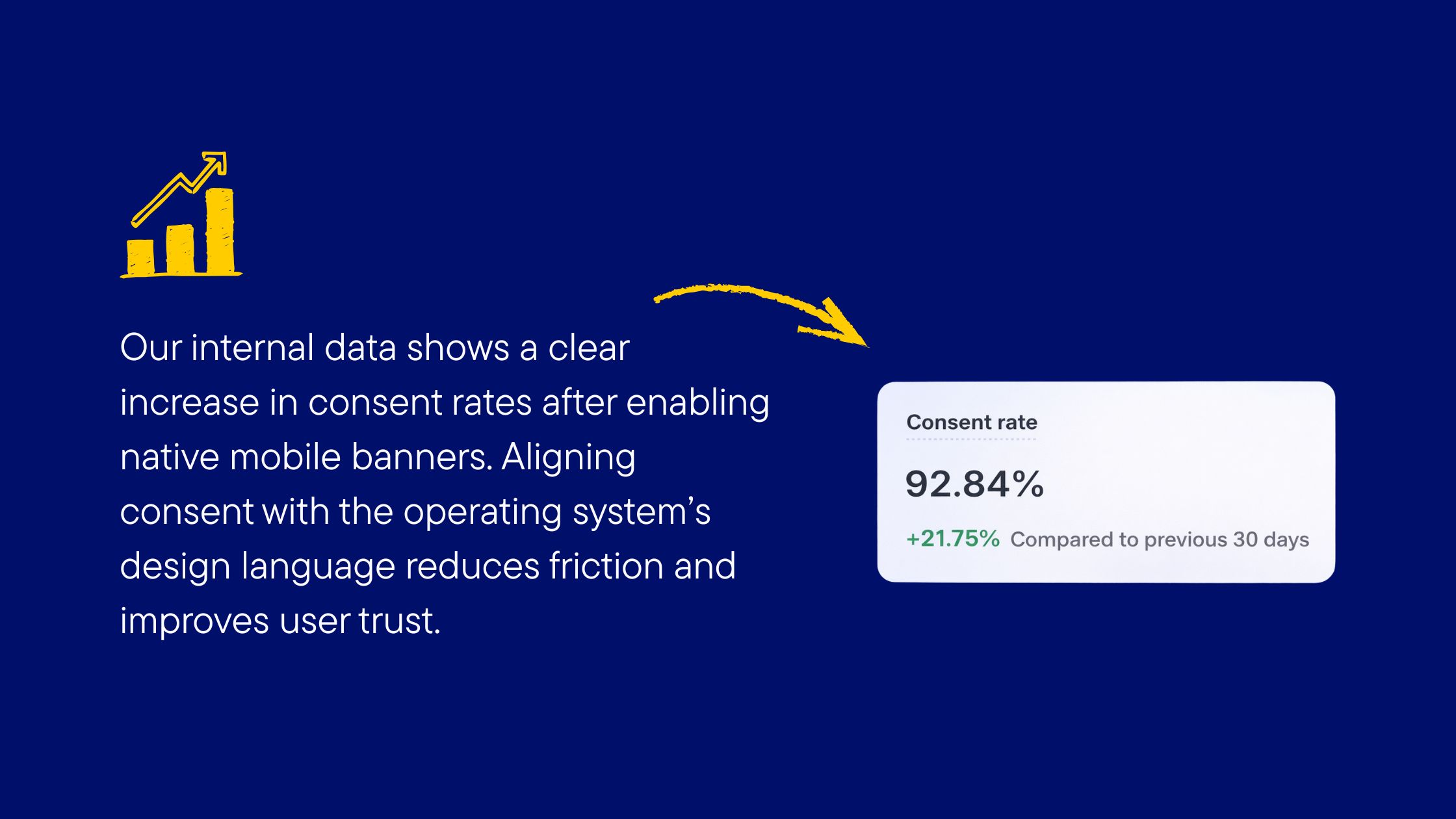 Native mobile feature improves consent rates.