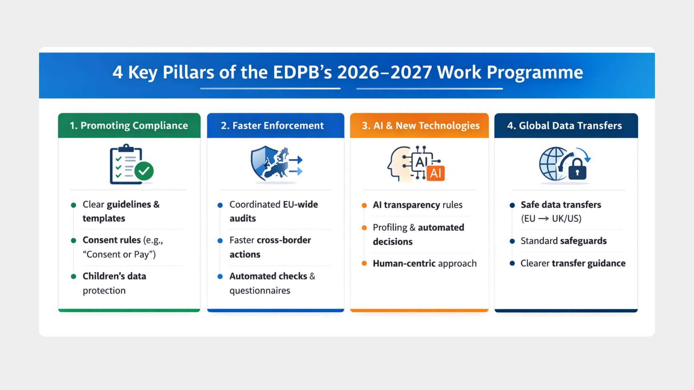 4 Key Pillars of the EDPB's 2026-2027 Work Programme
