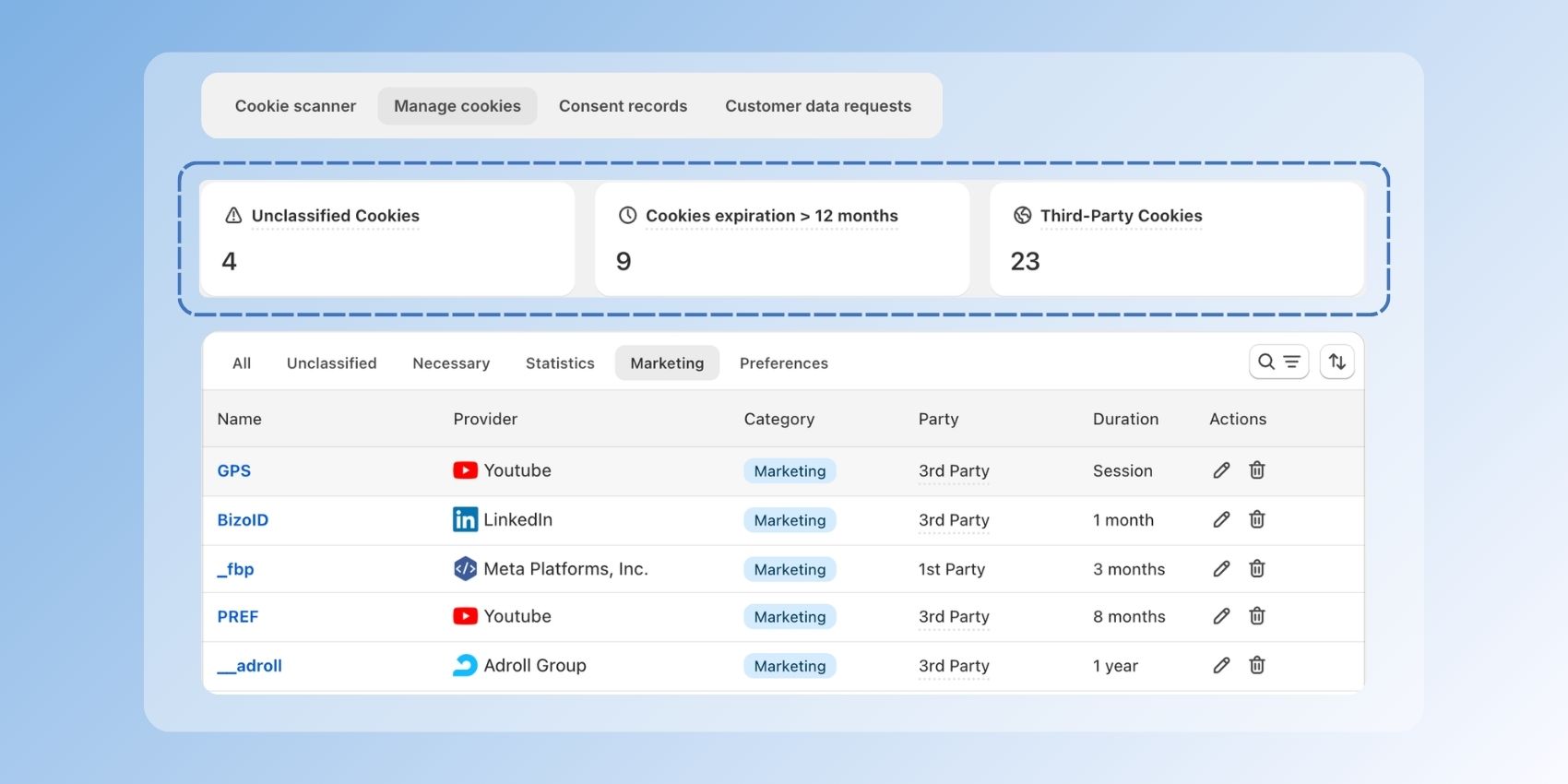 New Cookie Manager Insights