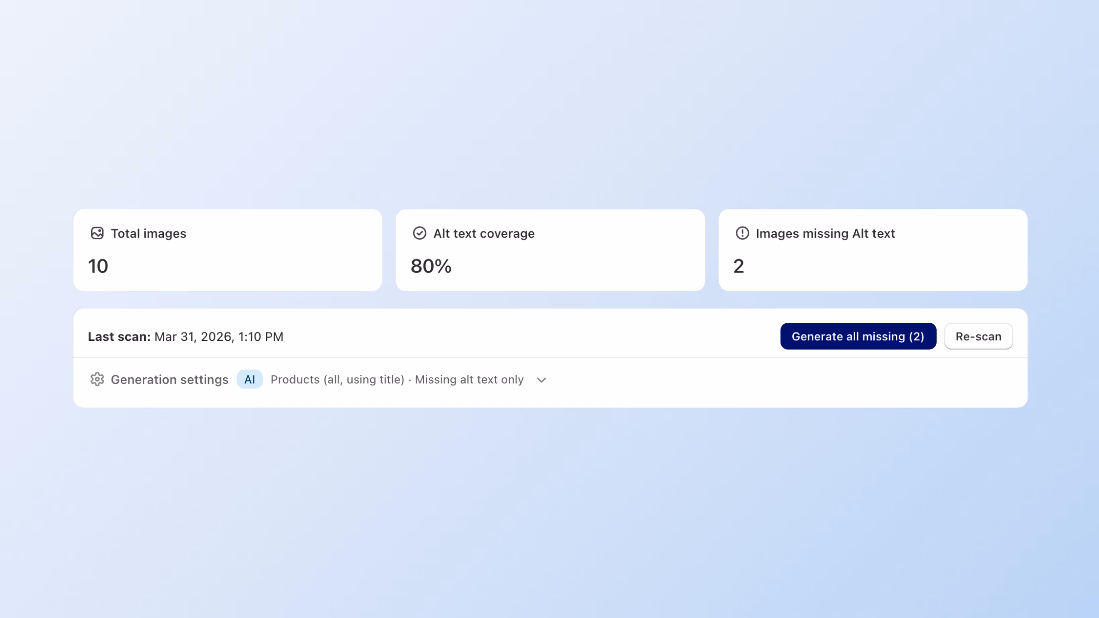 A dashboard interface for the Consentmo AI Alt Text Manager showing three statistical cards: Total images (10), Alt text coverage (80%), and Images missing Alt text (2). Below the stats, there is a scan timestamp from March 31, 2026, and a 'Generate all missing' call-to-action button, highlighting the automated AI accessibility features.